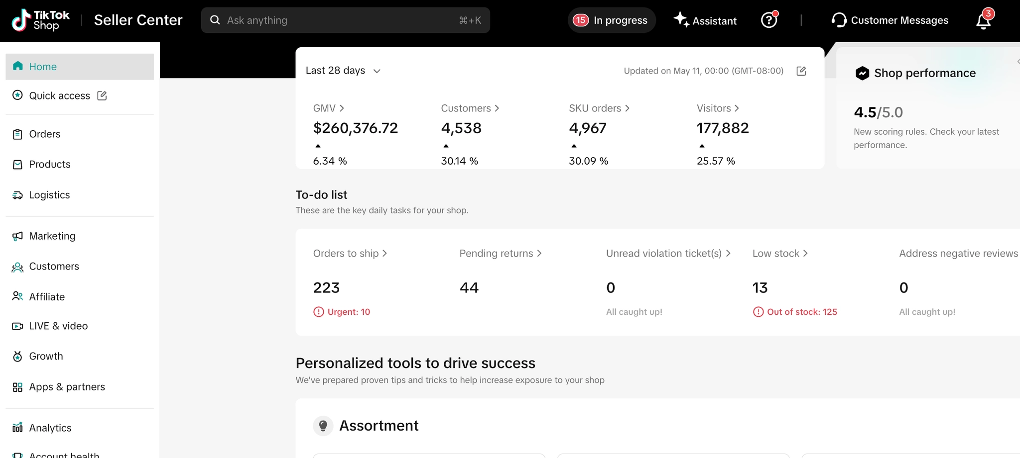 $260,376 GMV · 177,882 visitors · 4.5/5.0 shop score